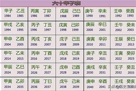 1957年生肖|1957年属什么生肖 1957年属什么生肖啥命